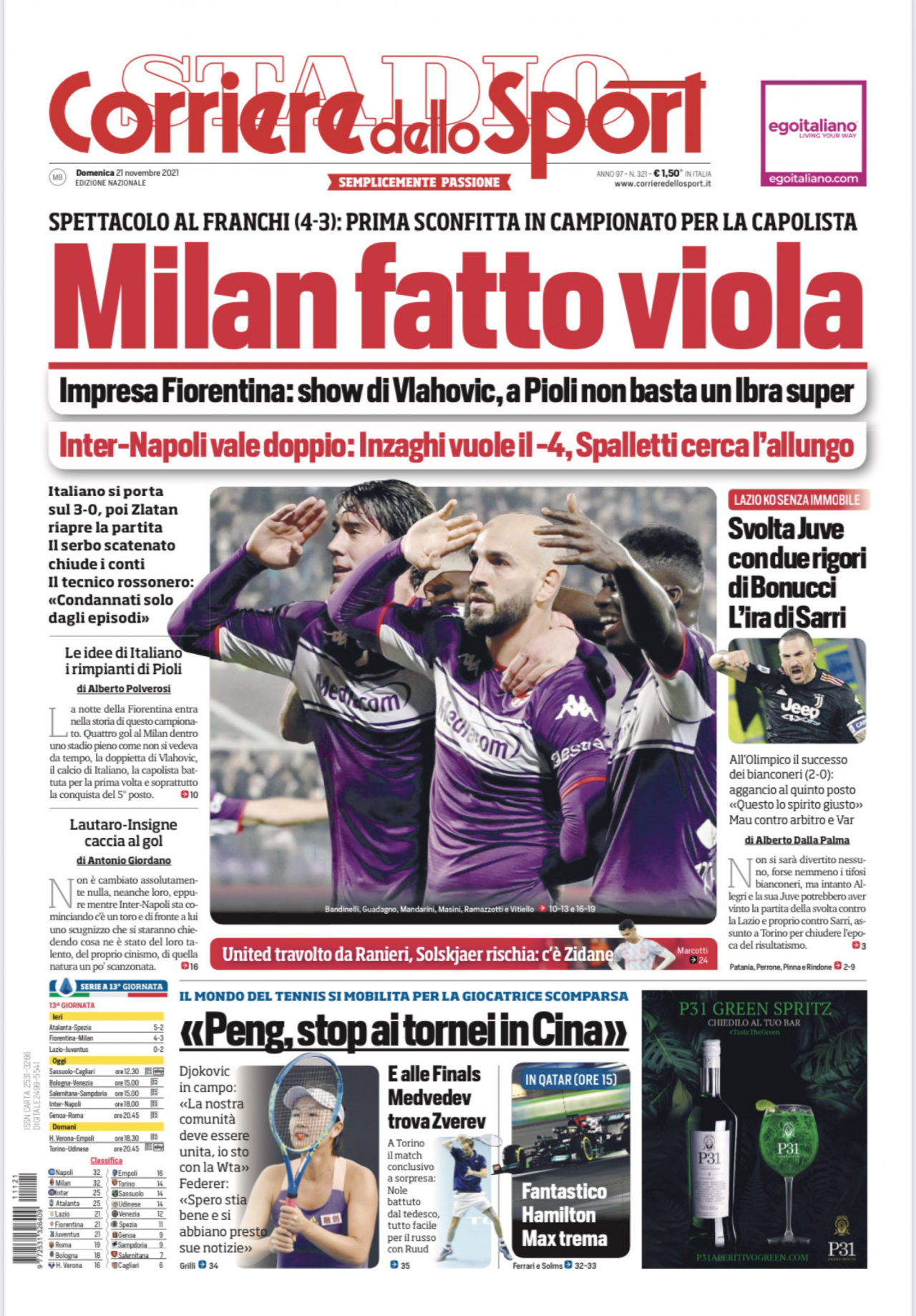 Today’s Papers – Milan beaten purple, Bonucci punishes Sarri