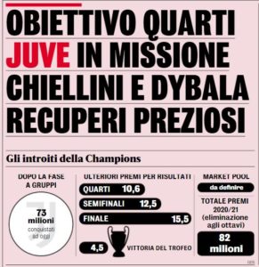 How much money Juventus will earn by qualifying for Champions League quarter-finals